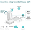 TP-Link Omada EAP650 Accesspoint